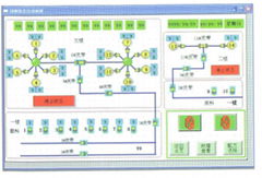 焦化廠DCS系統