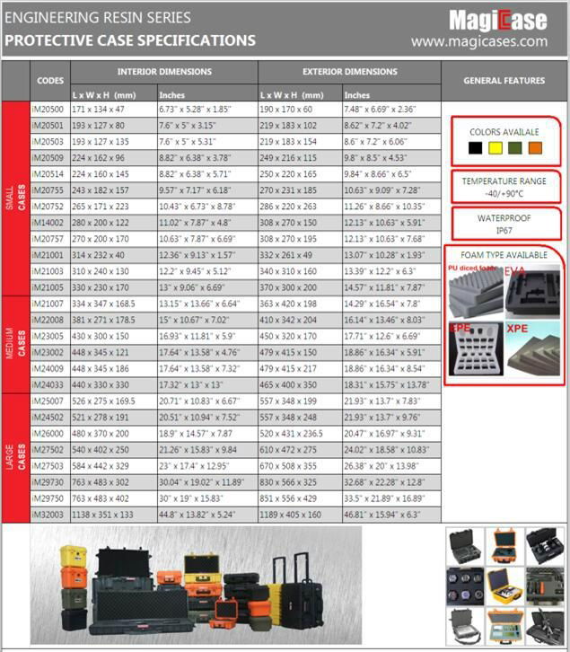 Crushproof Watertight Hard Plastic Wheeled Photography Camera Cases 5