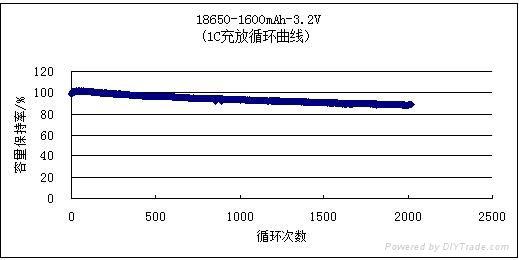 磷酸鐵鋰電池18650型 2