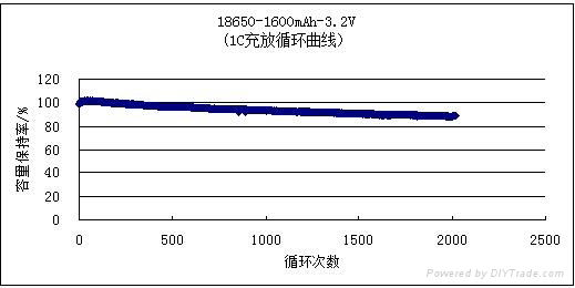 磷酸铁锂电池18650型 2