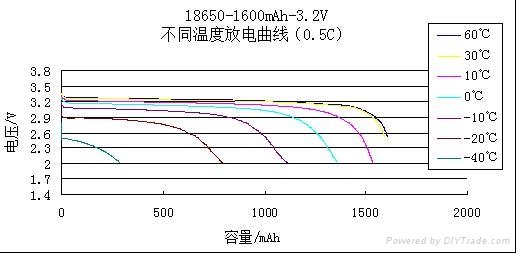 磷酸鐵鋰電池18650型 3