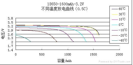 磷酸铁锂电池18650型 3