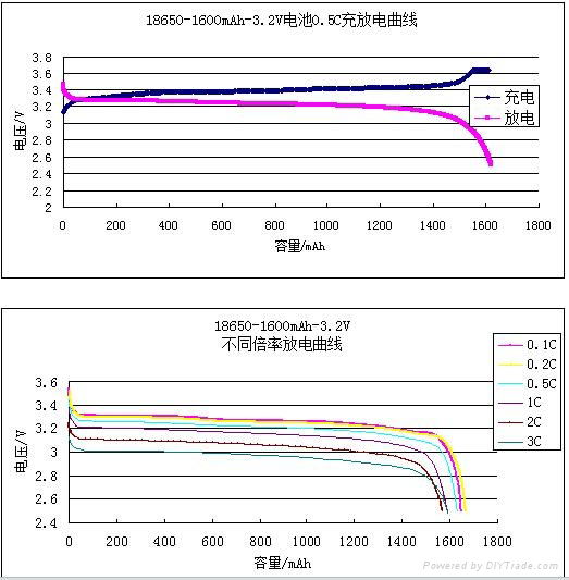 磷酸铁锂电池18650型 4