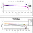 磷酸铁锂电池18650型 4