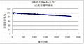 磷酸铁锂电池26650型 2