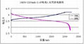 鋰電池18650型 2