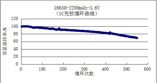 锂电池18650型 5
