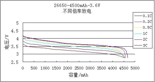 鋰電池 26650型 4