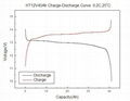 UPS电池组 12V 40AH 磷酸铁锂电池 2