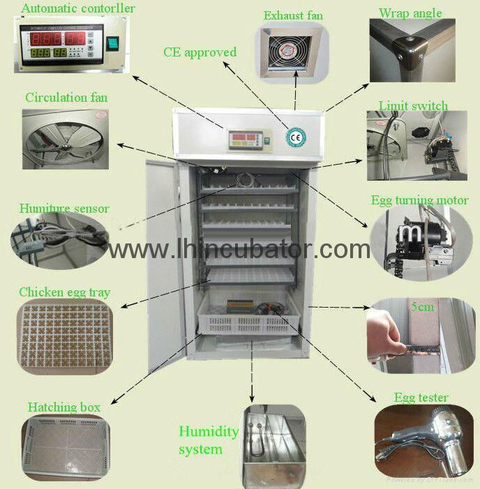 Professional Manufacturer of Automatic Egg Incubator 2