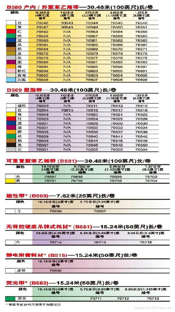 贝迪GlobalMark工业标识打印机 4