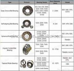 Hot sell competitive price Spherical Roller Bearing