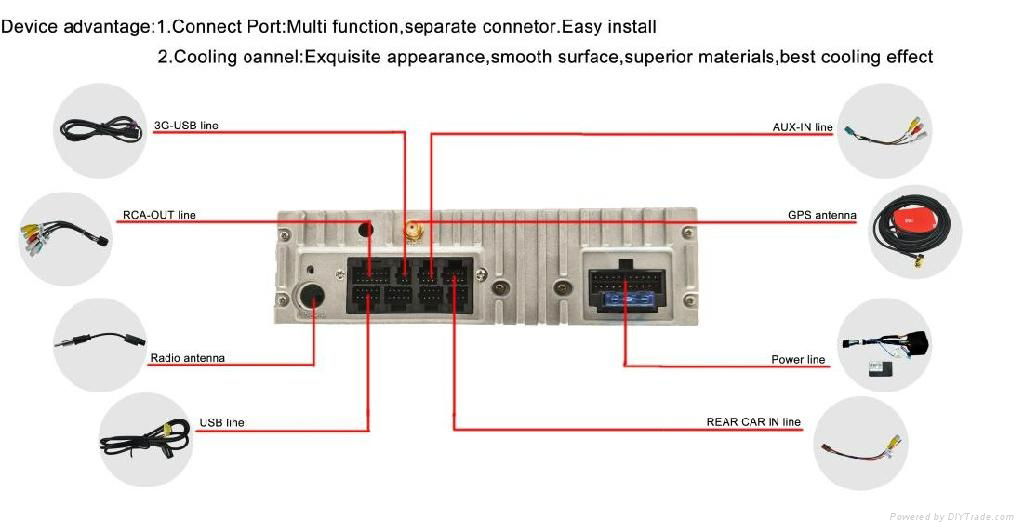 High quality car dvd player for BMW E46 