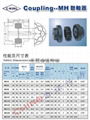 C-KING聯軸器,NM橡膠聯軸器 3