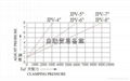 精密型MC增压器超高压快速虎钳  TPV-4"-100 4