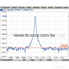 M5065 Vector Network Analyzer (6.5GHz)