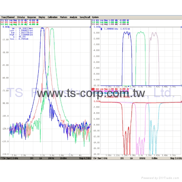 PLANAR 808/1 Vector Network Analyzer (4ports,8GHz) 4
