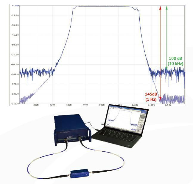 COBALT C1220 Vector Network Analyzer (20GHz)