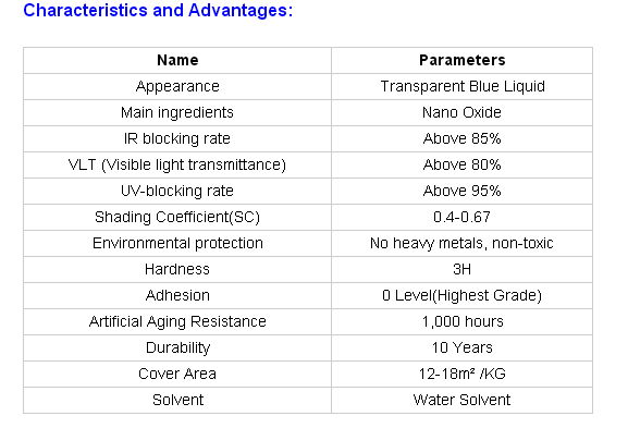 Thermal Insulation Liquid Window Film 2