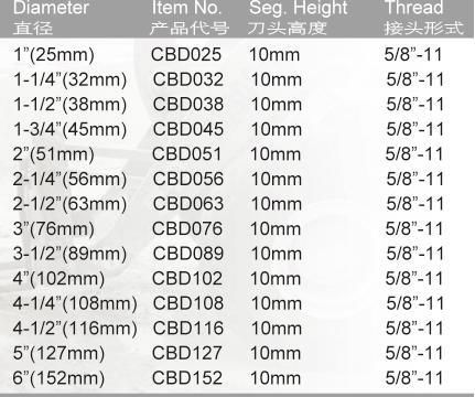 DRY CORE BITS 5