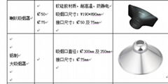 吸烟集吸烟罩子  