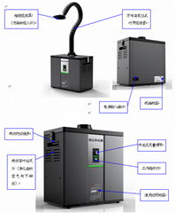 烙鐵焊錫煙霧淨化器