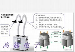 艾灸排烟过滤机