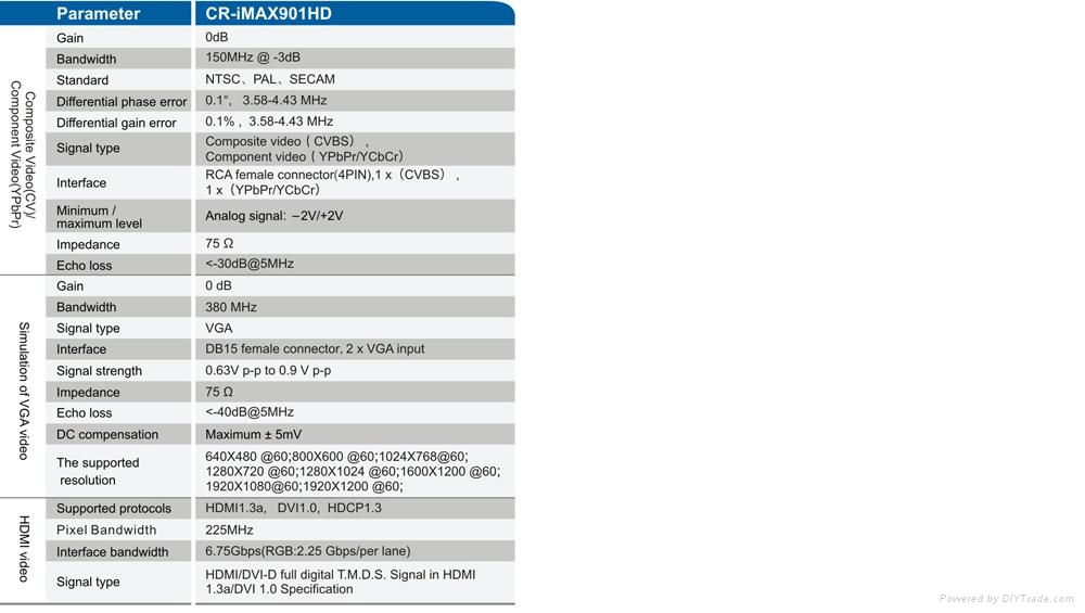  Switcher CR-iMAX901HD 3