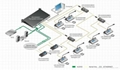 conference system translation unit 31+1 language 2