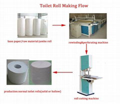 Toilet Paper Rewinding Machine