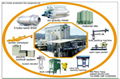 Hot sale dry mortar production line  5