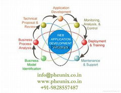 Website Development Company In Jodhpur