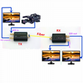Mini broadcast 3GSDI fiber converter/SDI fiber extender for studio system 4