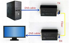 4K DVI fiber optical extender support 1CH uncompressed DVI signal to 10KM