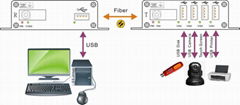 USB 2.0 Fiber  Extender support AOC touch Screen