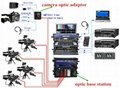 Sony JVC EFP camera fiber system with tally remote intercom CVBS for OBVANs