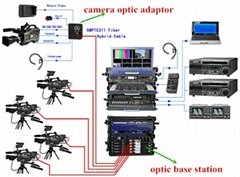 Sony JVC EFP camera fiber system with tally remote intercom CVBS for OBVANs
