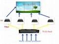 4 core DVI fiber optical extender transmit 1080P signal without delay 2