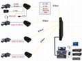 EFP camera fiber system product JM-EFP-S12 for remote mobile studio sys 3