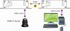 New USB 3.0 Fiber Optic Extender for 1CH usb3.0 over 1/2 SM/MM fiber to 250m