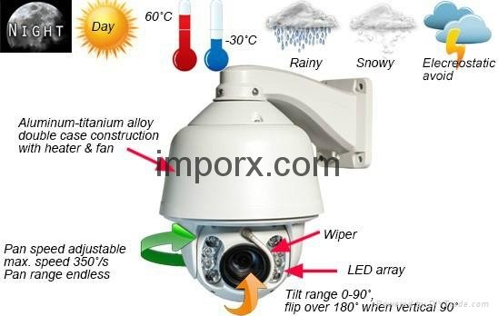 long range WDR weatherproof auto tracking ptz camera with wall mount