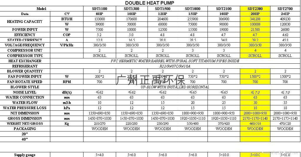 亞士圖泳池設備 4