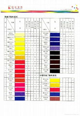 阳离子染料