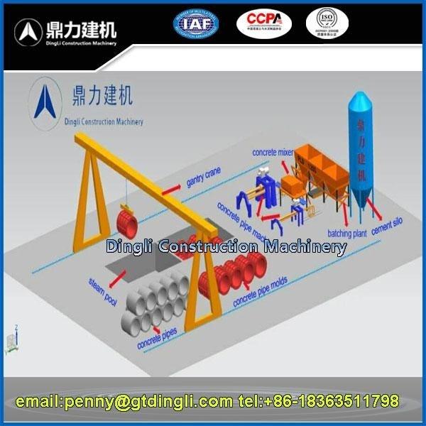reinforced cement concrete pipe making machine  4