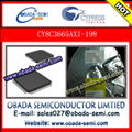 Cypress Semiconductor Corp