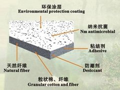 Mineral fiber/wool drop ceiling tiles/similar armstrong patterns