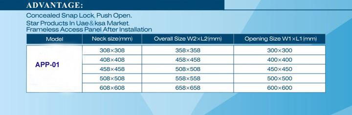 Access doors for ceiling repair work with waterproof gypsum board inside 5