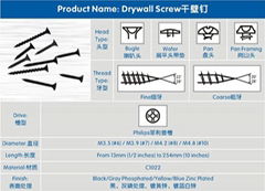 Plasterboard screw/drywall screw fixing for gypsum boards