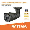 New AHD Camera 1024P