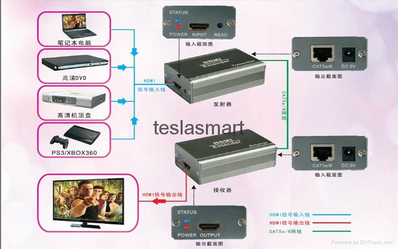 HDMI單網線延長器 2